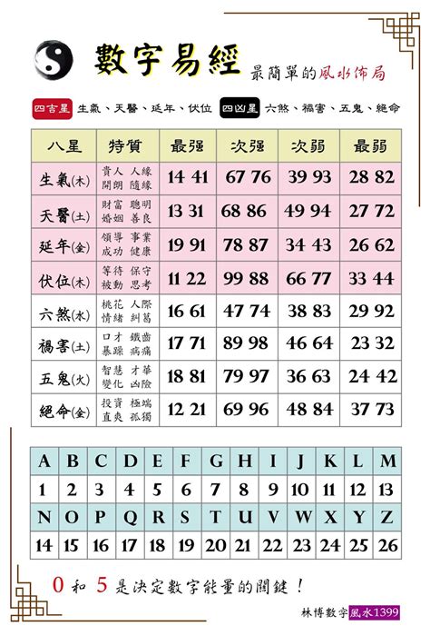 數字易經 英文